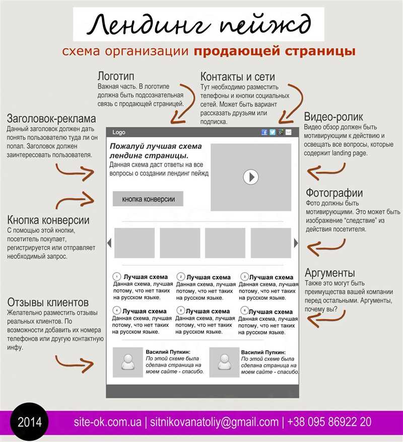 Оптимизация страницы для поисковых систем