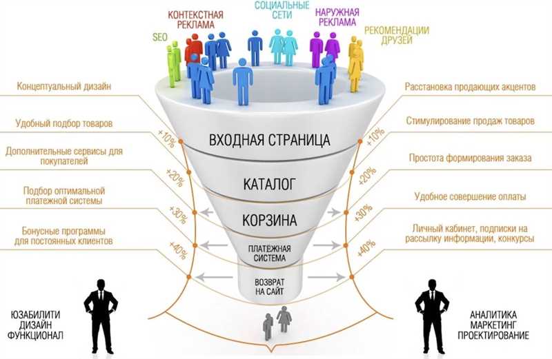 Как научиться быть идеальным клиентом для интернет-агентства