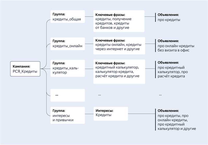 Как увеличить конверсии и снизить стоимость клика при помощи таргетинга 