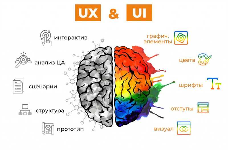 12 советов по юзабилити для улучшения UX сайта