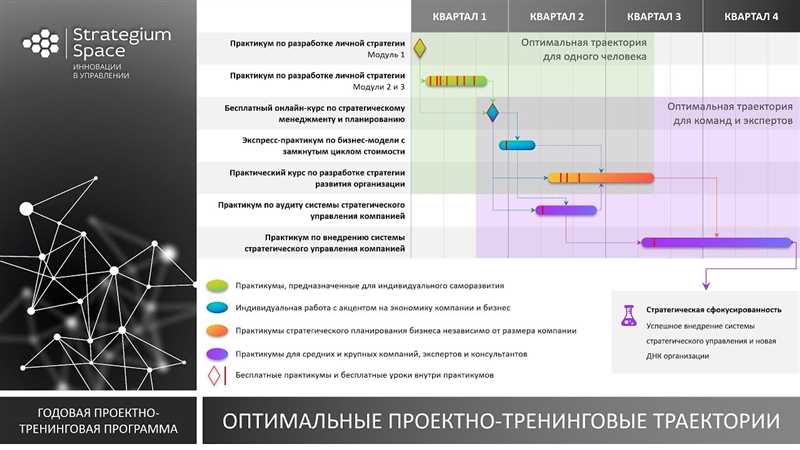 Структура тренинговой индустрии и основные игроки на рынке