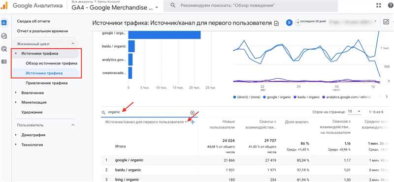 Использование Google Analytics для измерения объема брендового трафика