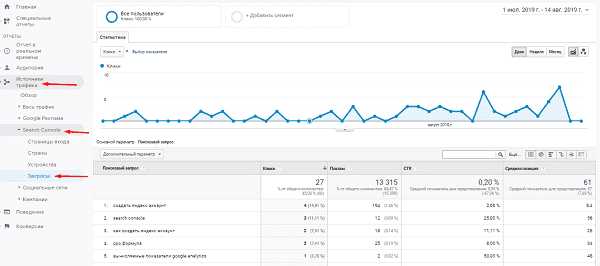 Как определить объем трафика из Google для брендовых запросов