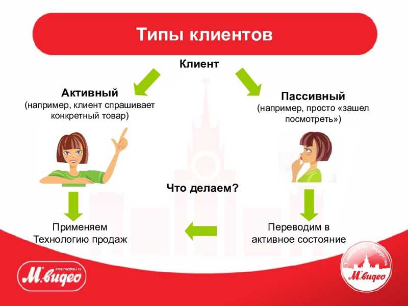 Как вернуть клиента – какой повод найти?