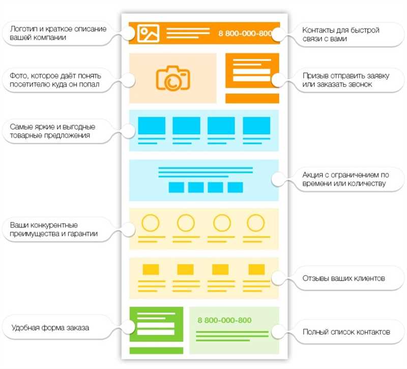 Создание убедительного контента и call-to-action