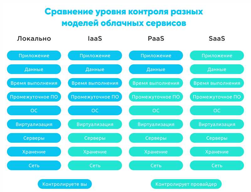 Как заработать на партнерских программах SaaS