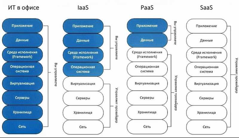 4. Партнерская программа для агентов