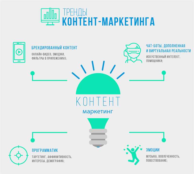 Контент маркетинг в 2014 году: будущие тренды и новаторские подходы