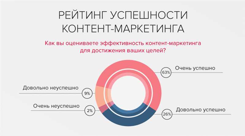 Развитие видео-контента и виртуальной реальности