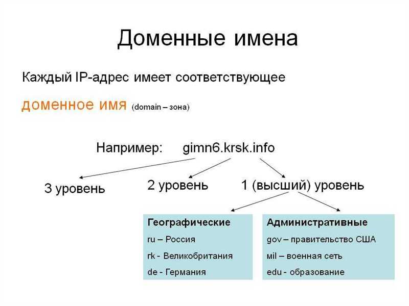 Преимущества и недостатки домена .com