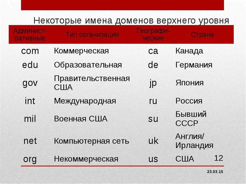 Какой домен выбрать - ua, com или net?