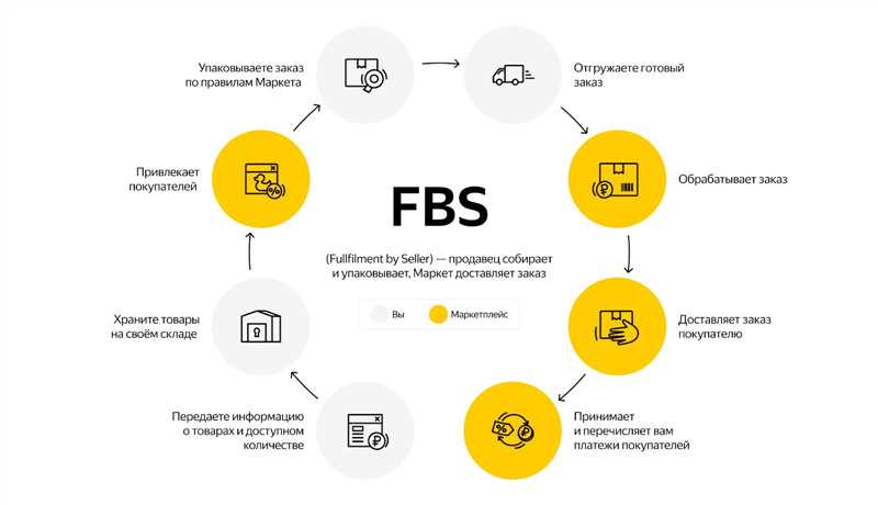 Как отслеживать позиции в выдаче?