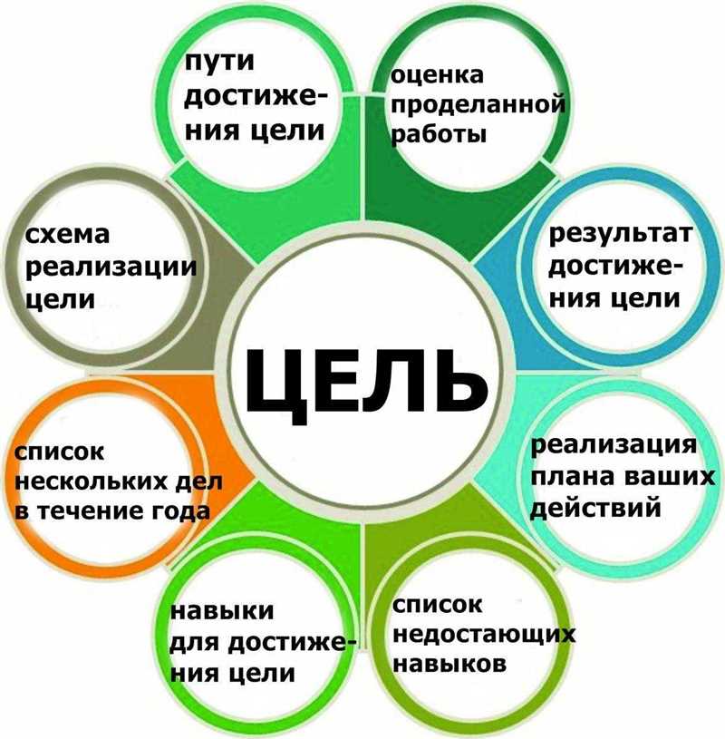 Как определить перспективный бизнес - 9 маркеров для клиента с небольшим бюджетом