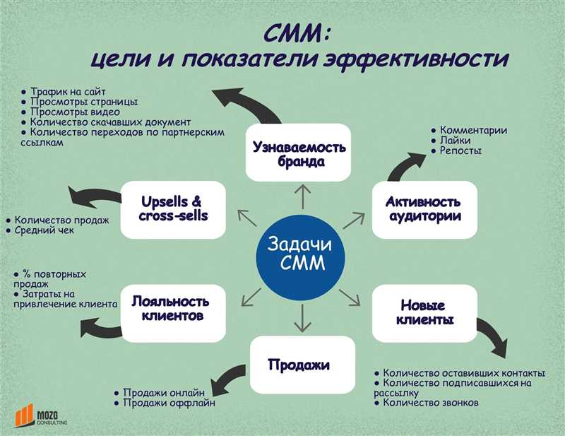 Конверсия: основной показатель эффективности