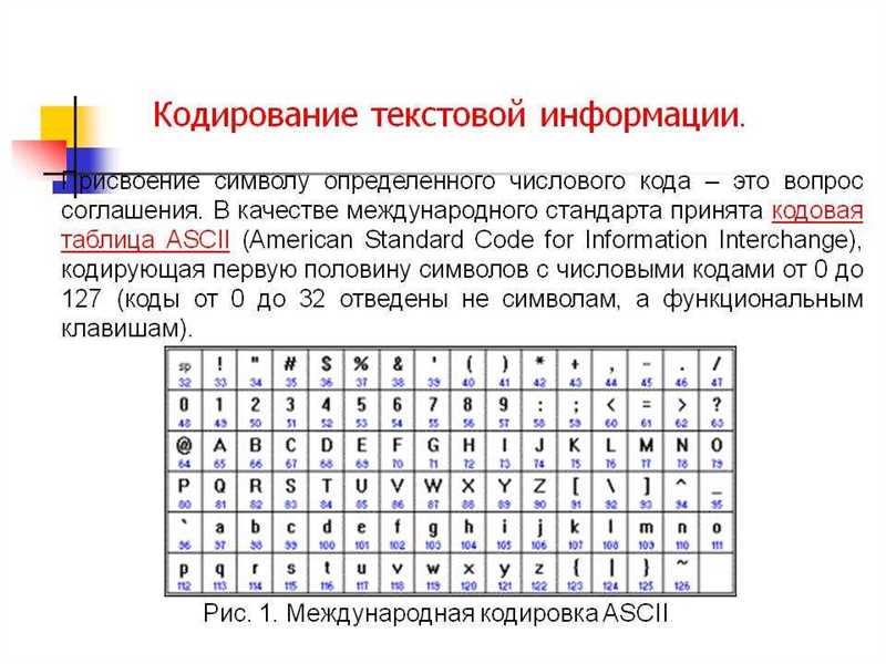 Что такое кодировка сайта и почему она важна?