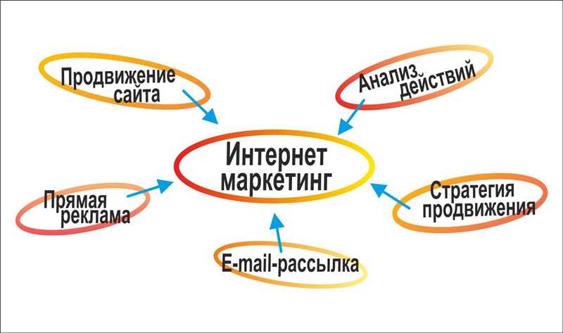 Оптимизация ссылочного профиля