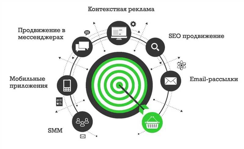 Социальные сети и контент-маркетинг