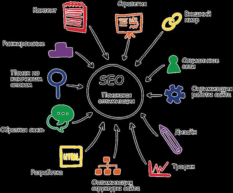 Как комплексно продвигать бизнес в интернете - ключевые методы