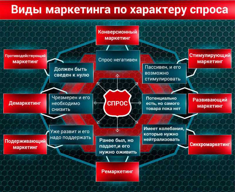 Ключевые принципы конверсионного маркетинга и их роль в повышении продаж