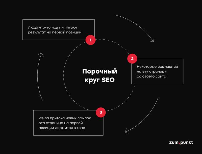 Ссылочное продвижение в 2024 году - полный гид по линкбилдингу на русском языке