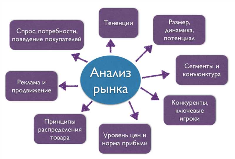 Примеры контент-маркетинговых методов, которые сейчас работают лучше всего: