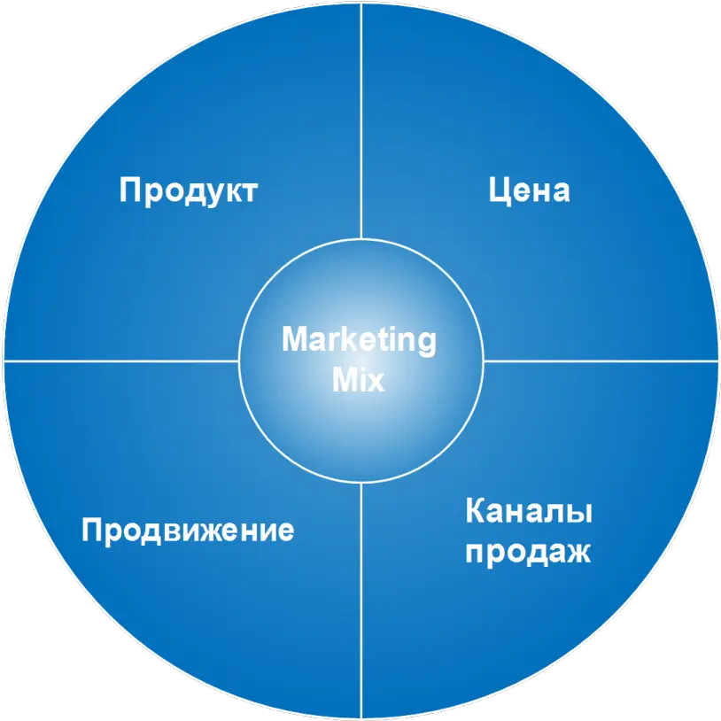 Привлекайте внимание с помощью контента