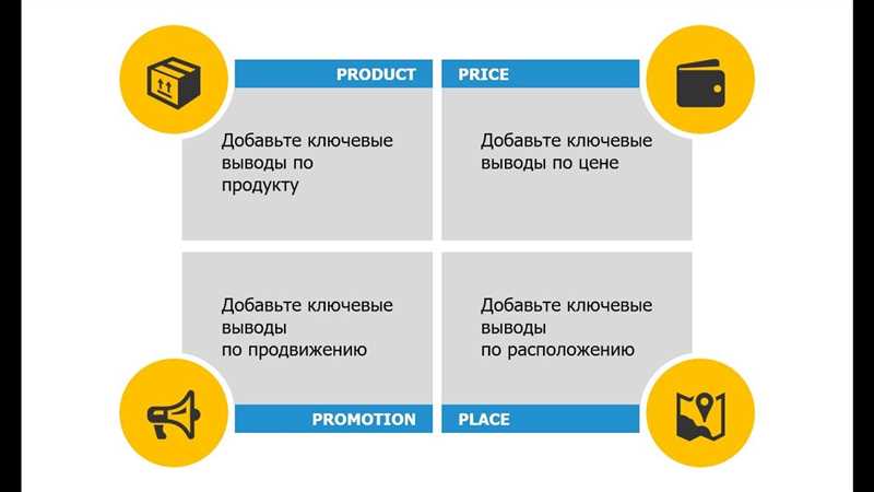 Маркетинг этой весной - 5 «пи», 4 «да», 3 «нет»!