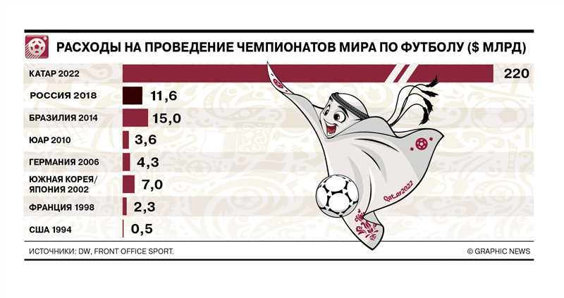 Спонсорство команд и игроков: инвестиции для брендов