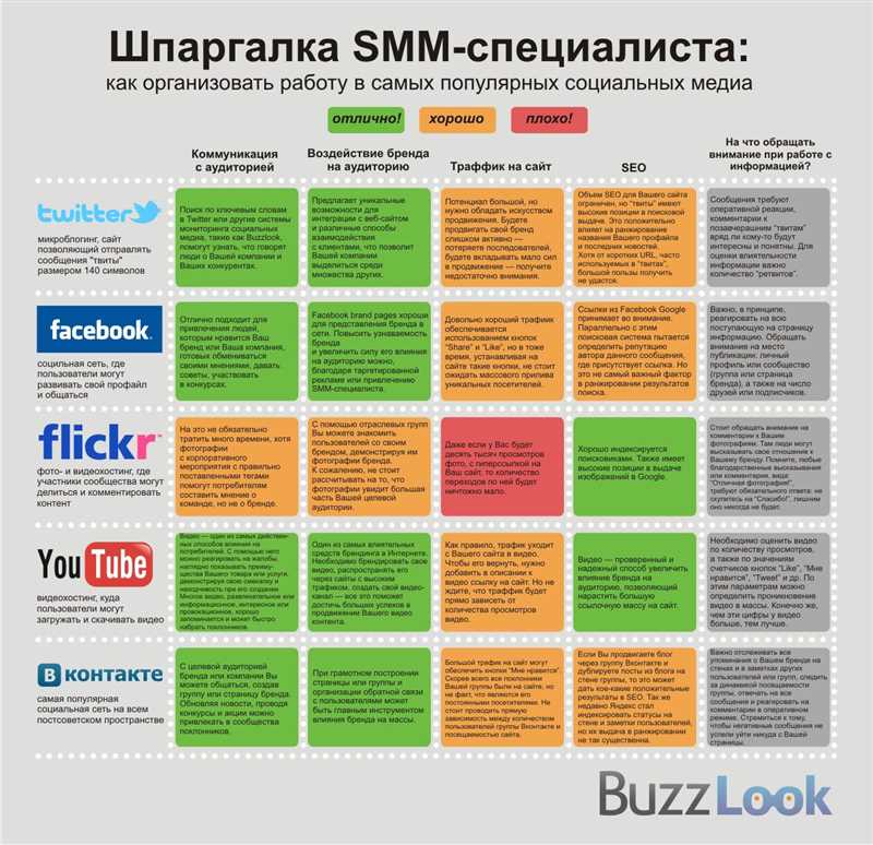 Видеоконтент в маркетинге: почему это важно и как оно работает