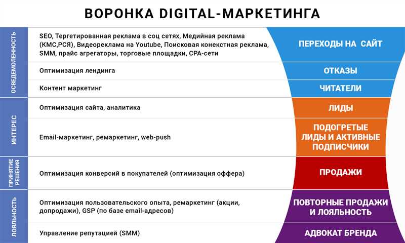 Секреты маркетинга услуг: