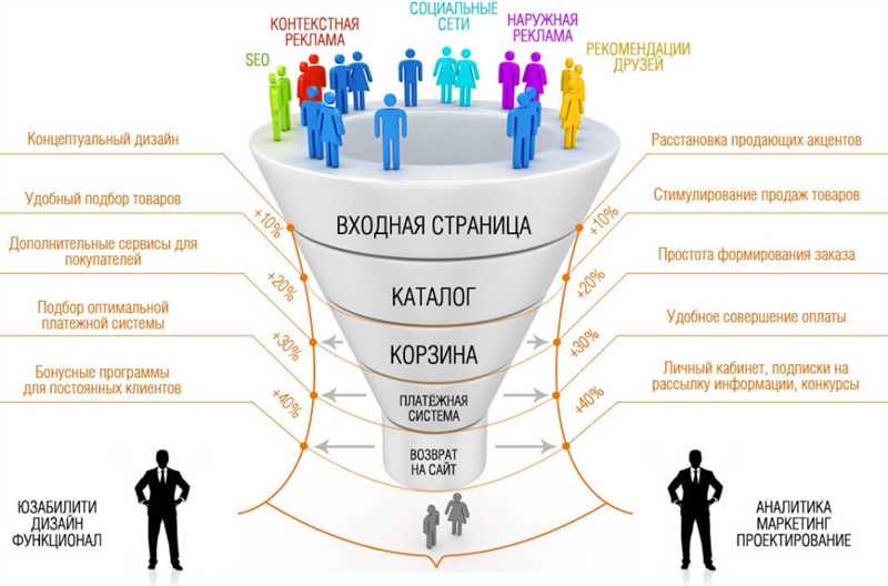 Маркетинг влияния - эффективные способы привлечения подписчиков и увеличения своих доходов