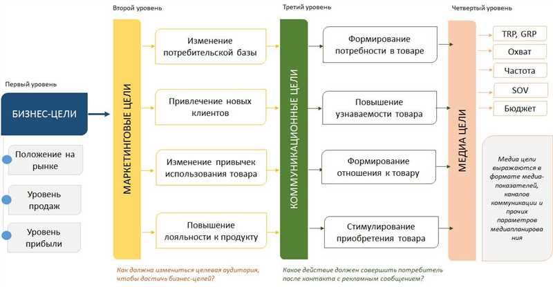 Мастер кампаний - как правильно запустить и оценить их эффективность