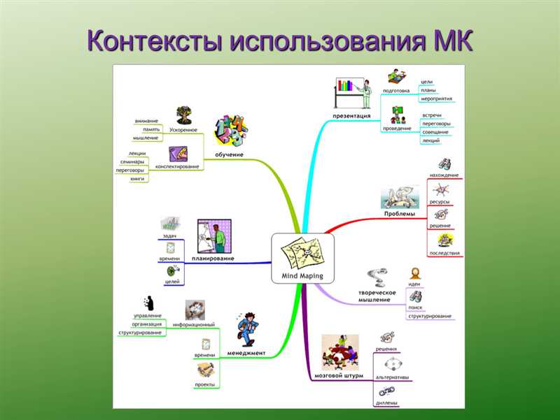 Mindmap - 17 сервисов для создания интеллект-карт