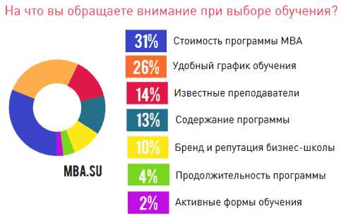 Что привлекает внимание пользователей при посещении сайта