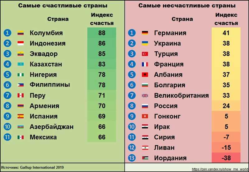 Экзотические блюда, другими мирами понятые