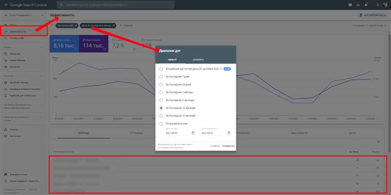 Новая Google Аналитика - всё, что нужно знать