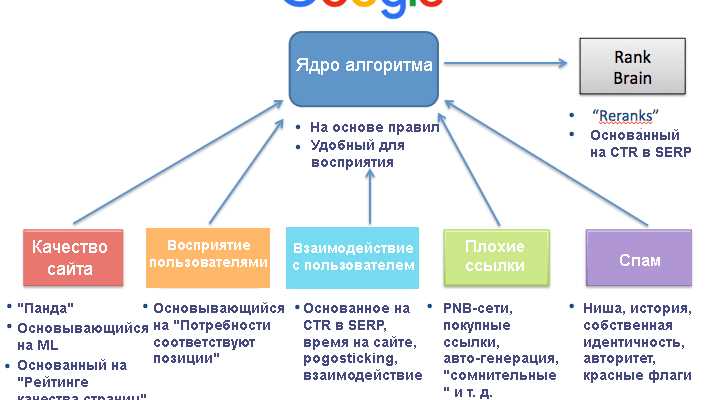 Как работает алгоритм KBT и как он отличается от предыдущих версий?