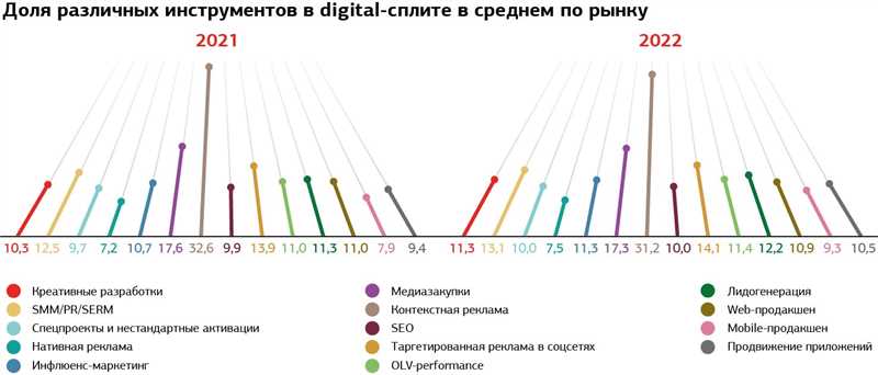 Технологические компании продолжают улучшать алгоритмы контекстной рекламы