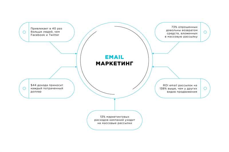 Заголовок 1: Зачем нужен email-маркетинг?