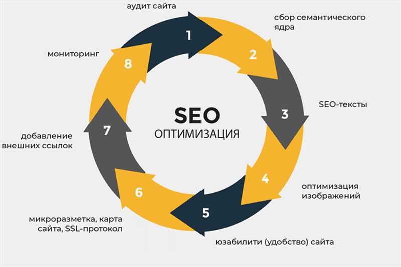 Общий SEO-анализ сайта