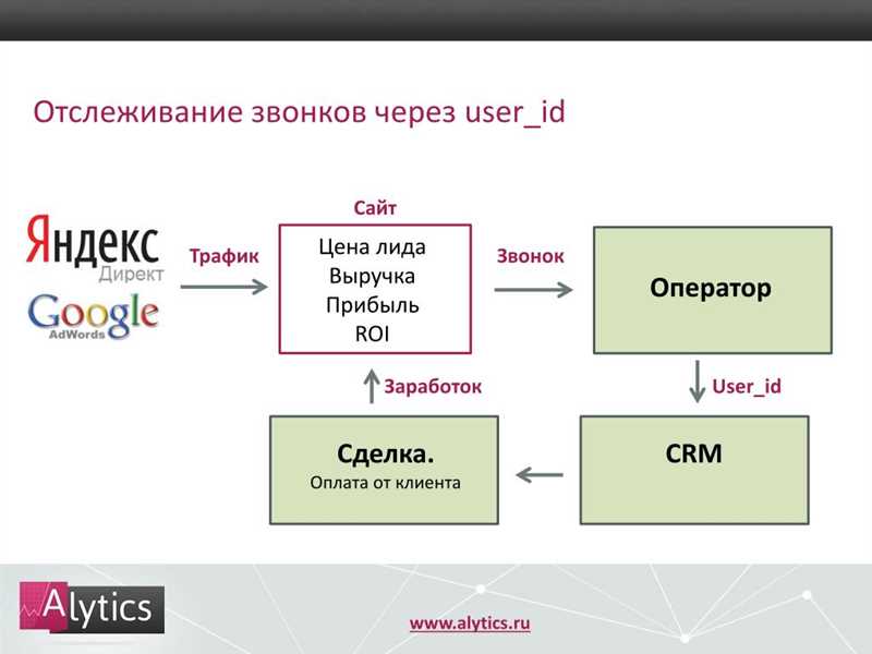 Обзор схем оплат в контекстной рекламе