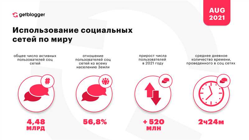 Основные отличия российского инфлюенс-маркетинга от зарубежных практик