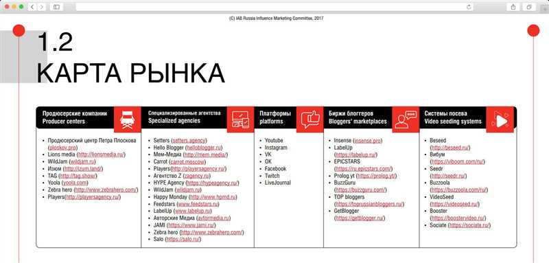 Опубликована карта инфлюенс-маркетинга России