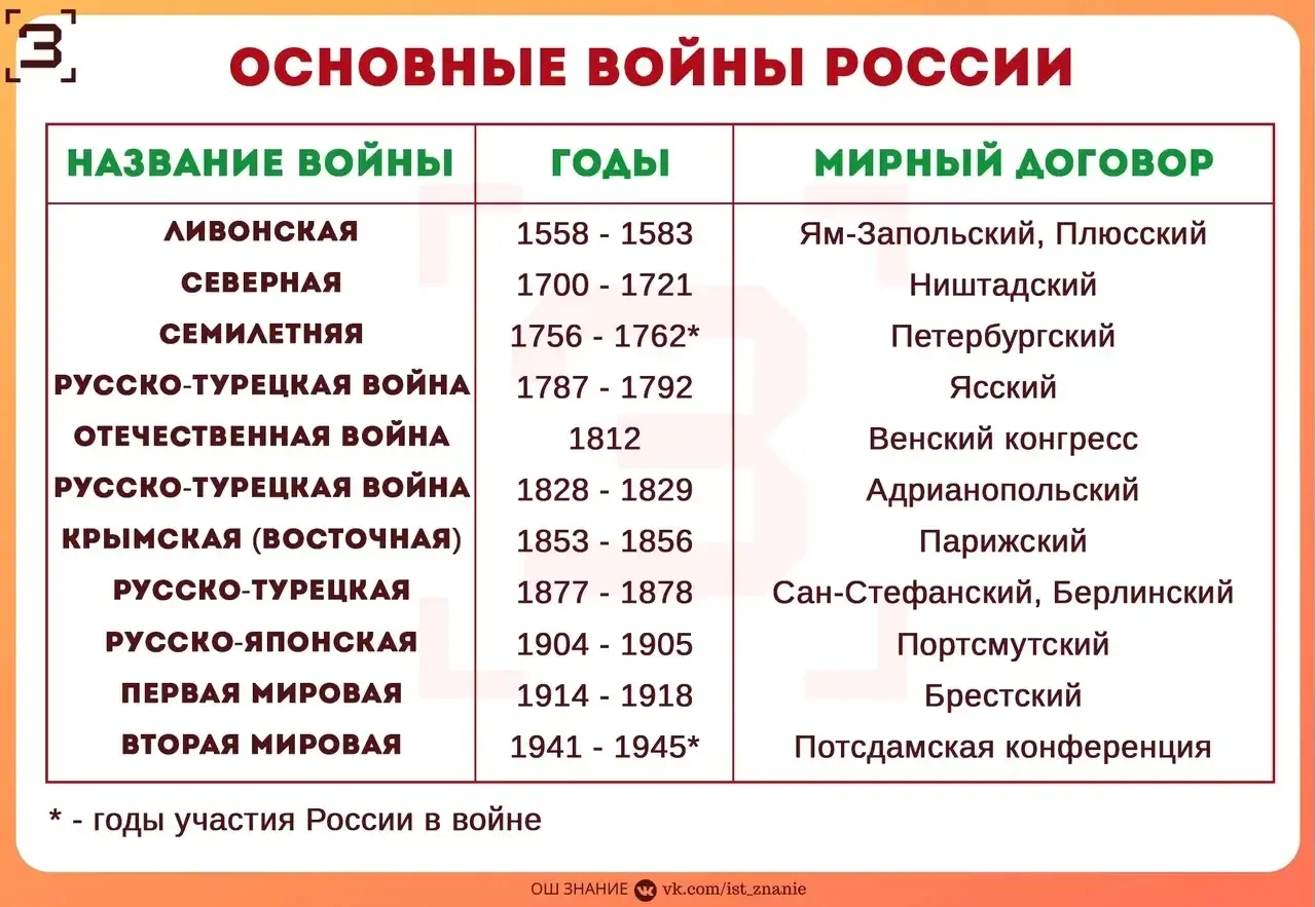 Плотность ключевых слов и проблема восстания машин в XXI веке