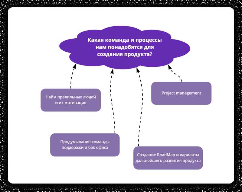 Плюсы и минусы самоорганизации на примере Semco