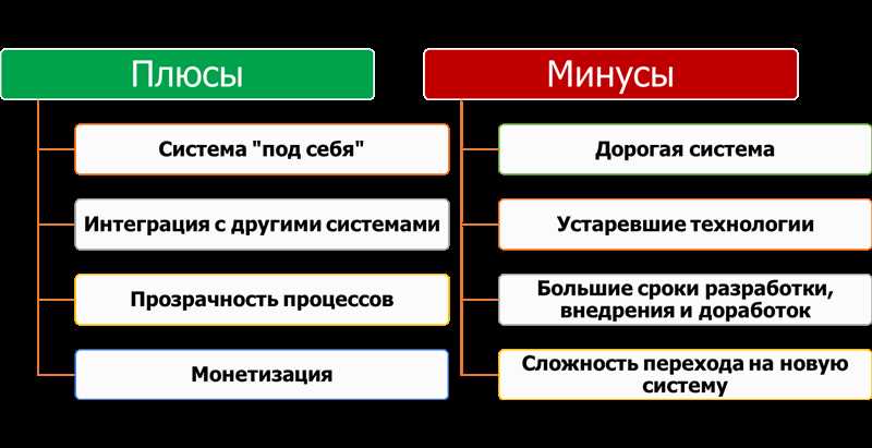 Плюсы и минусы самоуправляемых компаний на примере Semco и Zappos