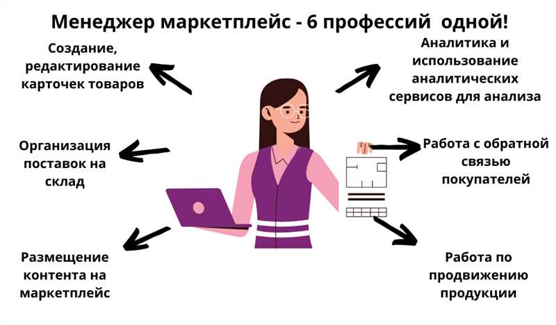 Несколько способов улучшить качество обслуживания на маркетплейсах: