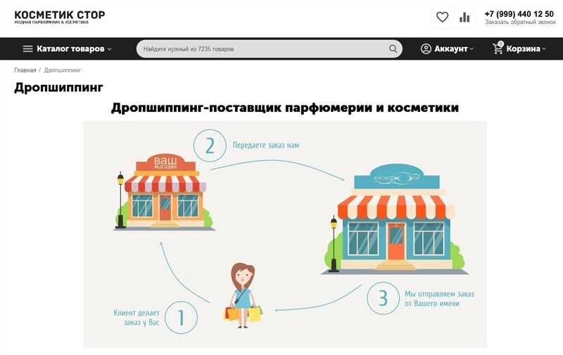 Как получить наилучшие условия работы с поставщиками по системе дропшиппинг?