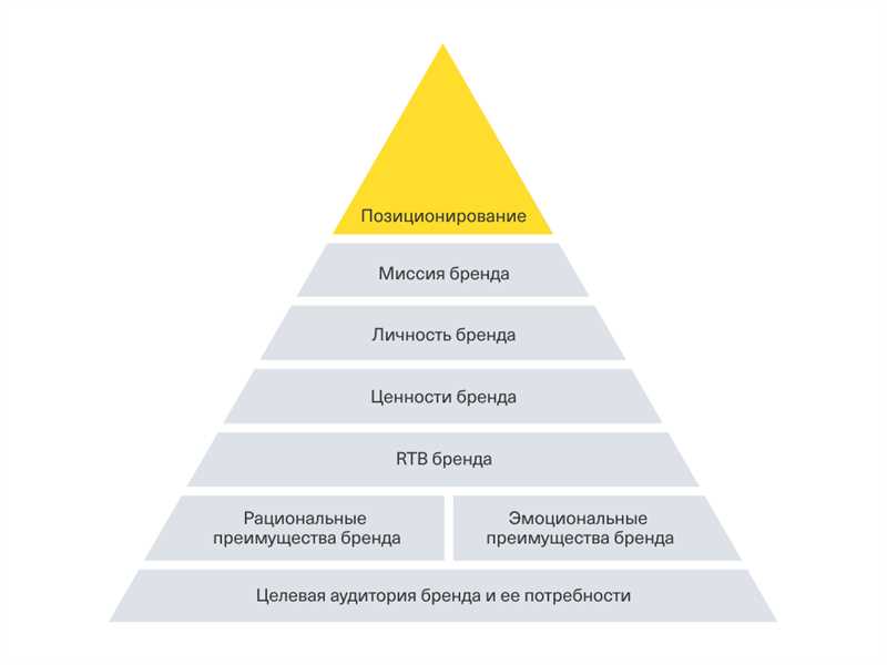 Взаимосвязь потребителей и брендов: как магия работает