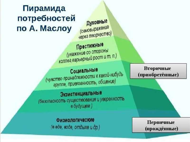 Эмоциональная приверженность: потребители находят свою историю в брендах